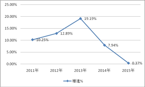 2019年中國移動機器人行業(yè)現狀市場發(fā)展分析